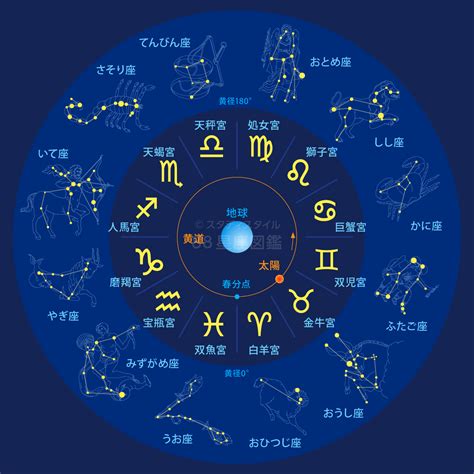 11月22日星座|11月22日生まれは星座は何座？西暦ごとに違う射手座。